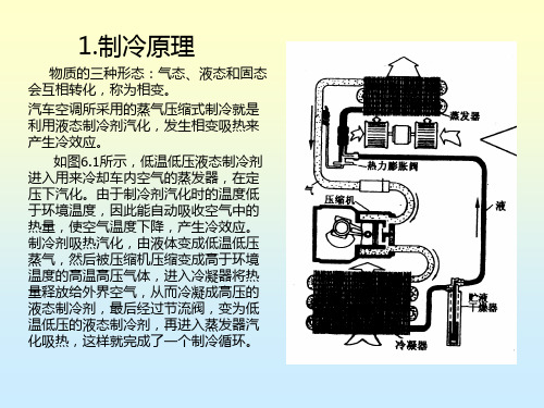 8第七章汽车空调与安全气囊