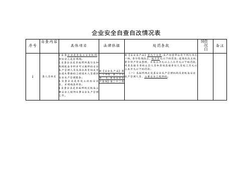 企业安全自查自改情况表