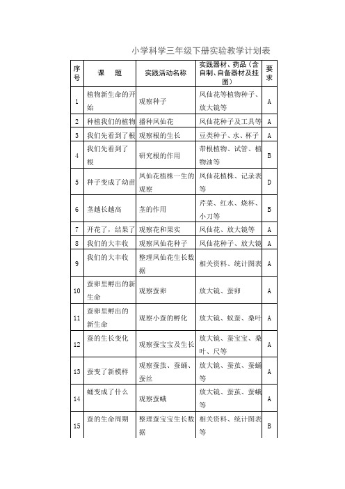 小学科学三年级下册实验教学计划表