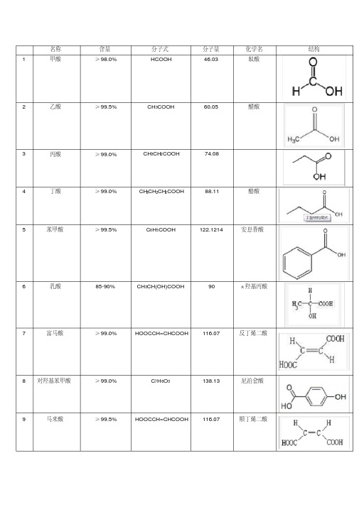 常用有机酸结构、化学式、分子量、别名