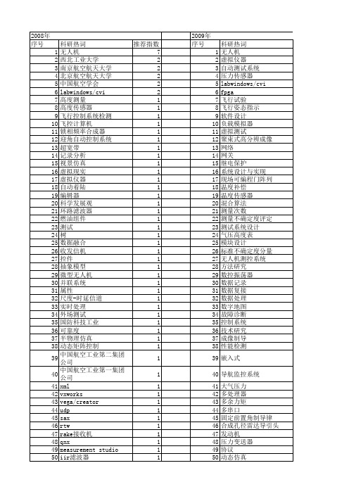 【测控技术】_无人机_期刊发文热词逐年推荐_20140725