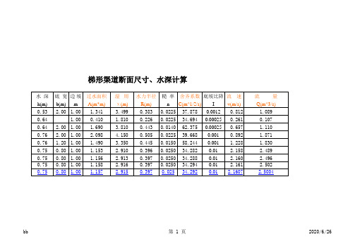 梯形、矩形渠道水力计算