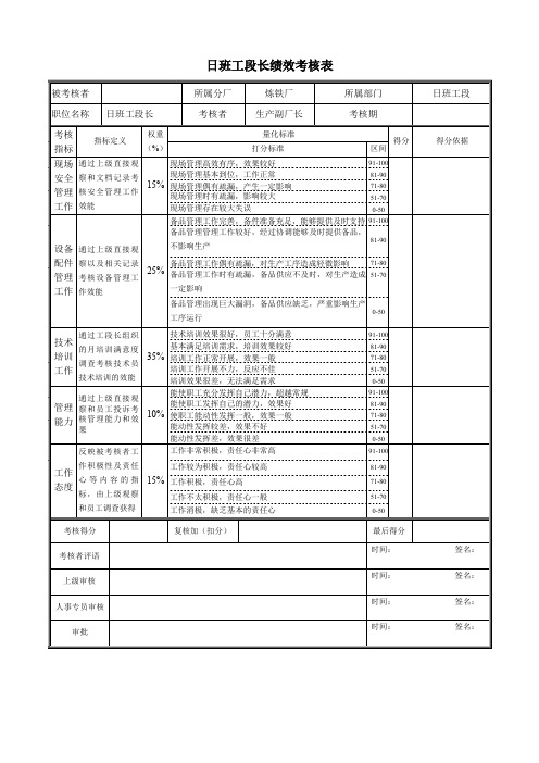 日班工段长绩效考核表