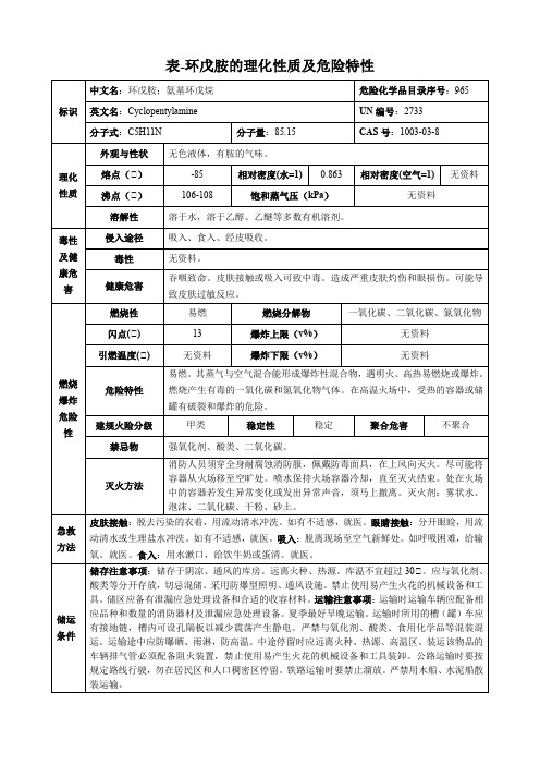 环戊胺-理化性质及危险特性表