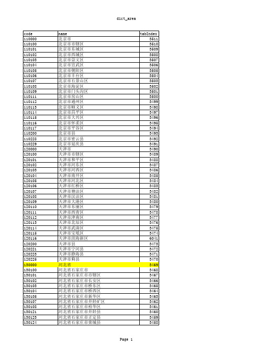 全国区县代码表(全)