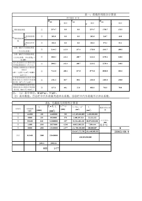 全预应力混凝土T梁设计计算表格