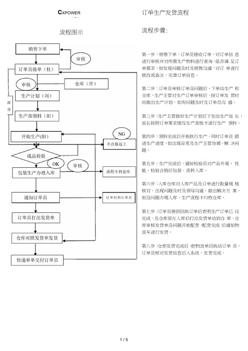 订单生产流程