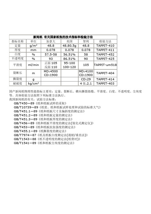 新闻纸 有关国家纸张的技术指标和检验方法