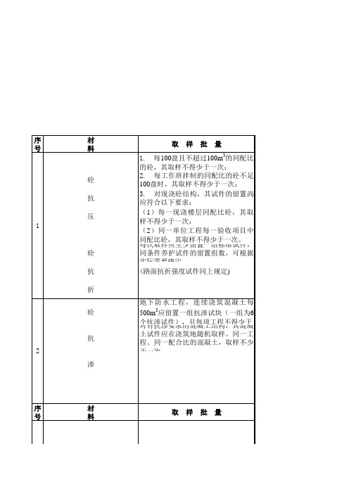 建筑工程材料送检规范