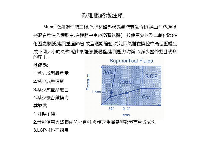 模内发泡