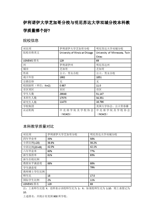 伊利诺伊大学芝加哥分校与明尼苏达大学双城分校本科教学质量对比