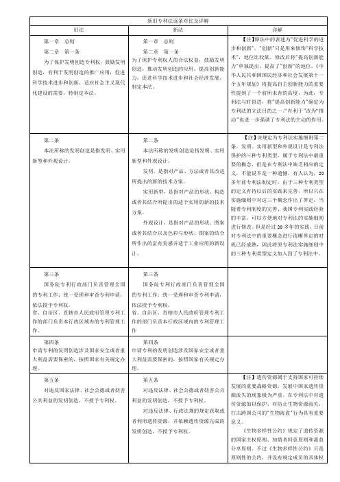 新旧专利法逐条对比及详解