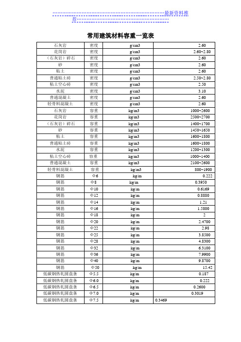 常用建筑材料容重一览表