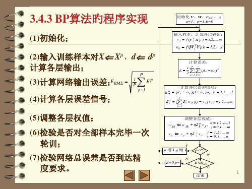 算法的程序实现