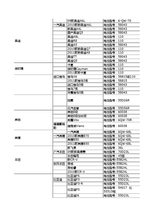 汽车电瓶配套表