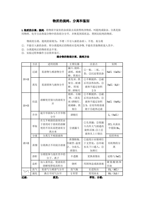 物质的提纯分离和鉴别