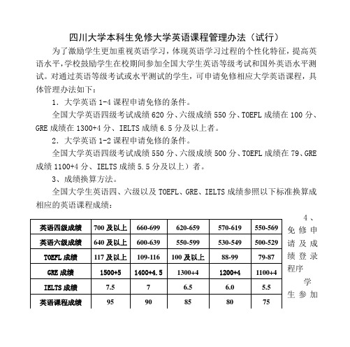 四川大学本科生免修大学英语课程管理办法(试行)