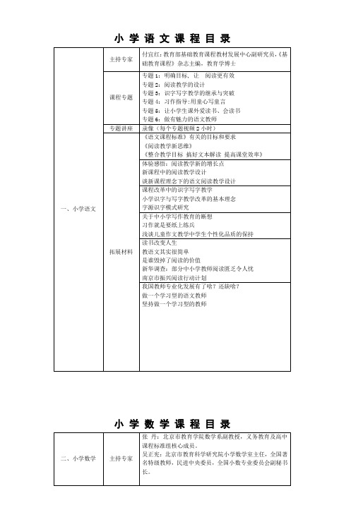 小学语文课程目录南安市教师进修学校