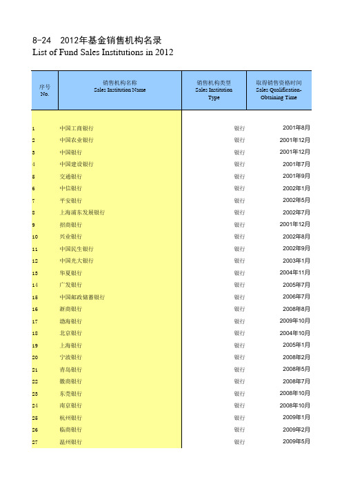 中国证券期货统计年鉴2013：8-24  2012年基金销售机构名录