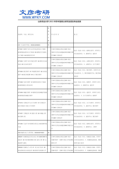 山东农业大学2015年学术型硕士研究生招生专业目录_文彦考研