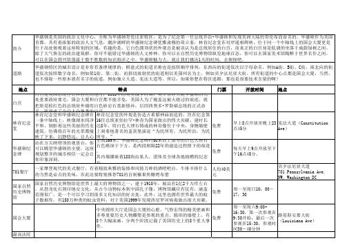 旅游攻略——华盛顿