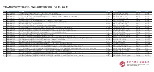 中国人民大学创新实验计划 立项项目 2014年