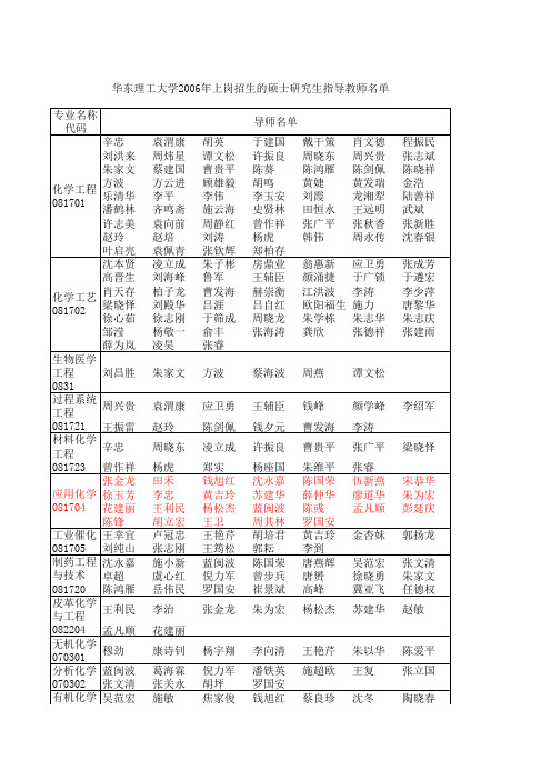 华理应化导师名单 (1)