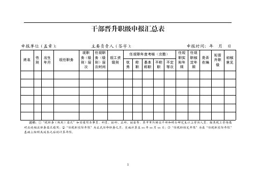 最新版干部晋升职级民主测评表相关表格