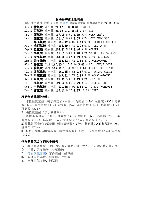 氨基酸
