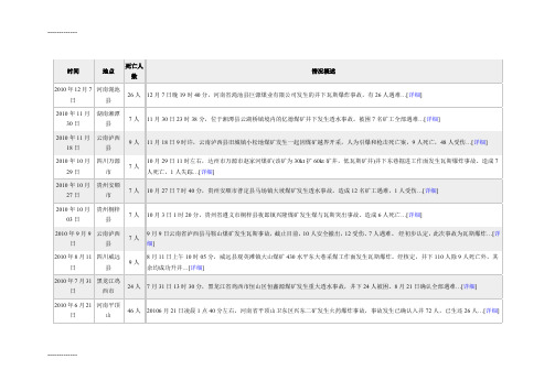 [整理]2003重大煤矿事故.