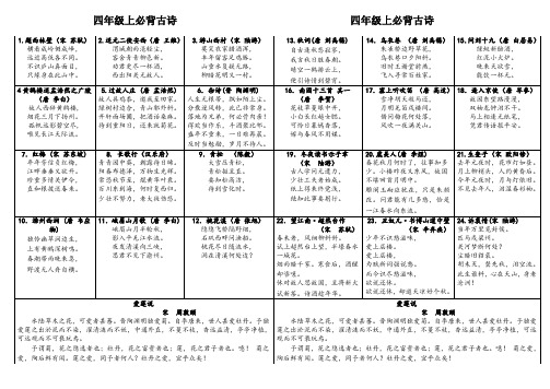 四年级上必背古诗