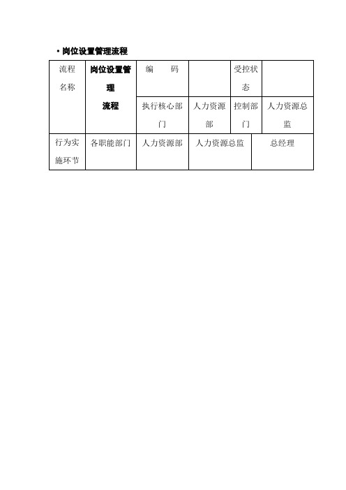 人力资源管理操作规范图-SOP