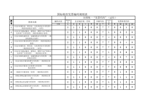 国标税控发票编码规则表