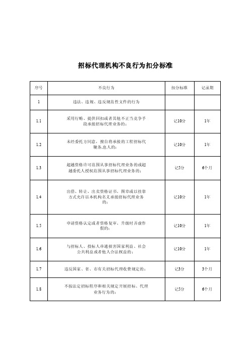 招标代理机构不良行为扣分标准