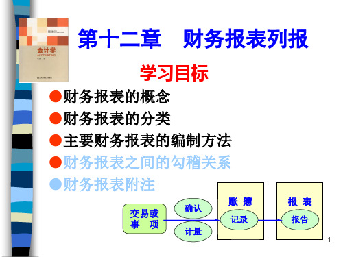财务报表及财务列报管理知识分析(PPT 42页)