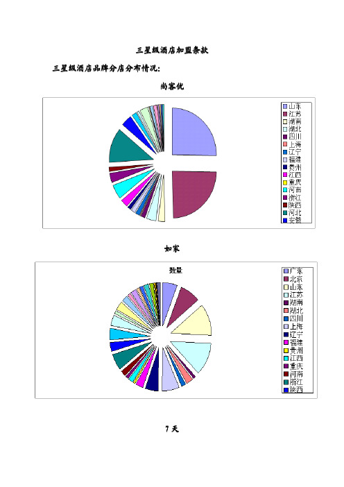 三星级酒店加盟条款