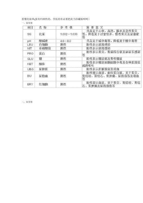 看懂化验单