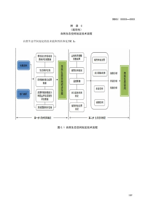 自然生态空间划定技术流程、空间分布示意图、自然生态空间与各保护区保护地关系