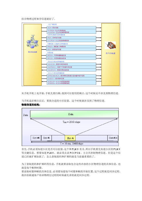 物理、逻辑、传输信道对应关系