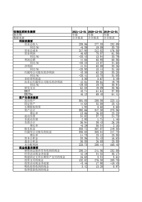 恒瑞医药2019-2021年年报财务摘要三大财务报表