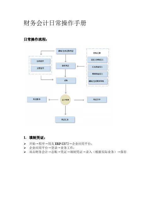 财务会计总账日常操作手册.doc