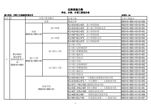 隧道单位 分部 分项工程划分