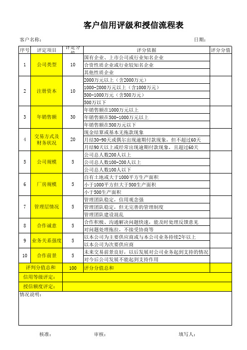 客户信用评级和授信表 模板