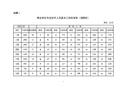 事业单位专业技术、管理、工勤人员基本工资标准表(原标准)