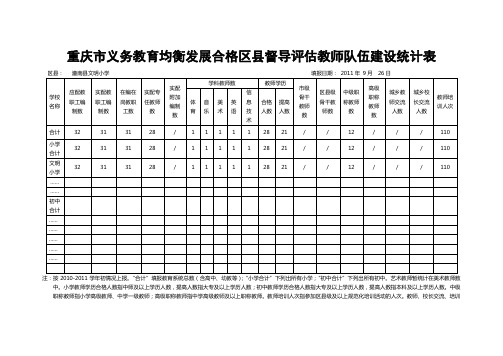 重庆义务教育均衡发展   六个统计表