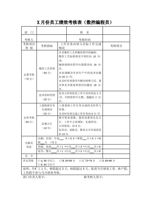 员工绩效考核表(数控编程员)