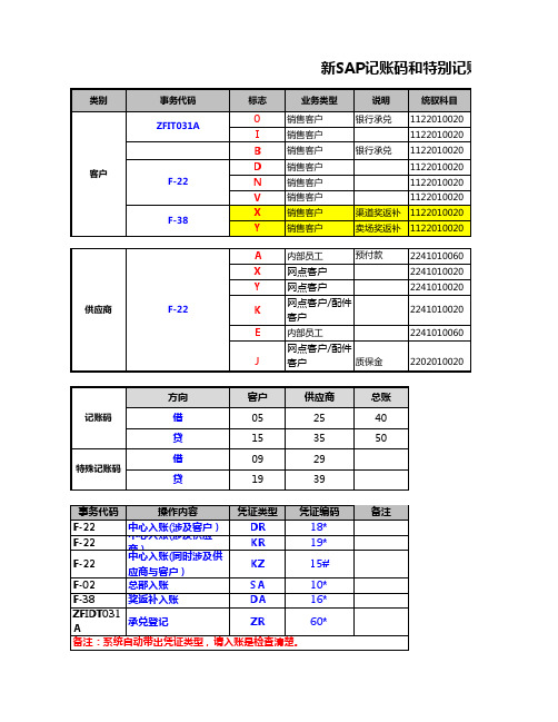 新SAP记账码和特别记账码说明