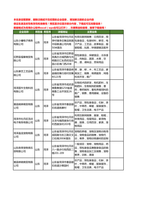 新版山东省菏泽宠物食品用品工商企业公司商家名录名单联系方式大全34家