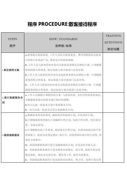 2022年旅行社全套管理操作流程资料