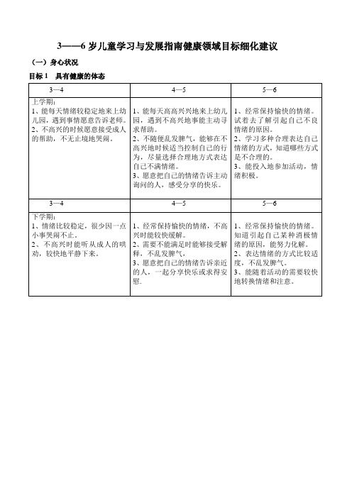 3——6岁儿童学习与发展指南健康领域目标细化建议